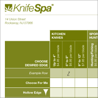KnifeSpa Order Form